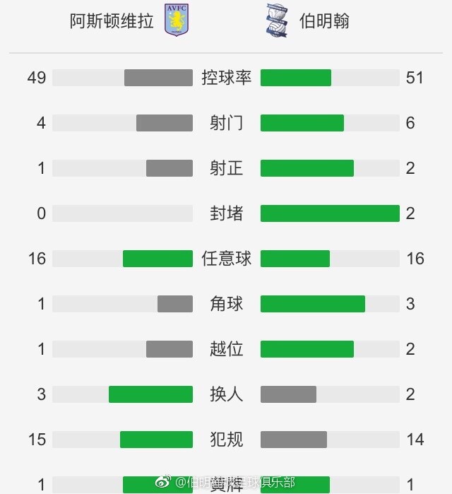 对比一下往年：2019年北美9部电影过3亿，2018年5部，2017年7部，2016年9部，2015年7部